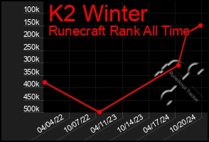 Total Graph of K2 Winter