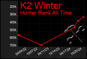 Total Graph of K2 Winter