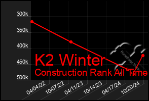 Total Graph of K2 Winter