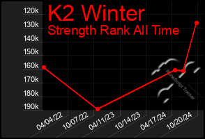 Total Graph of K2 Winter