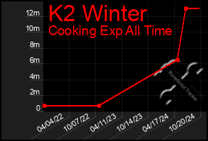 Total Graph of K2 Winter