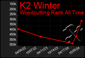 Total Graph of K2 Winter