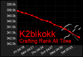 Total Graph of K2bikokk
