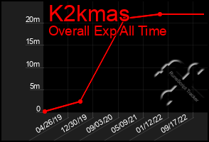 Total Graph of K2kmas