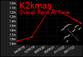 Total Graph of K2kmas