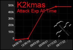 Total Graph of K2kmas