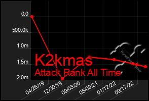 Total Graph of K2kmas