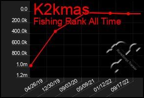 Total Graph of K2kmas