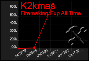 Total Graph of K2kmas