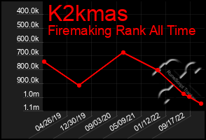 Total Graph of K2kmas