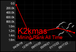 Total Graph of K2kmas