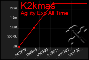 Total Graph of K2kmas