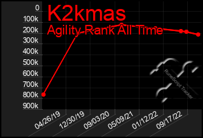 Total Graph of K2kmas