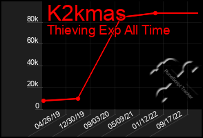 Total Graph of K2kmas