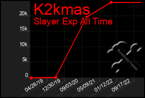 Total Graph of K2kmas