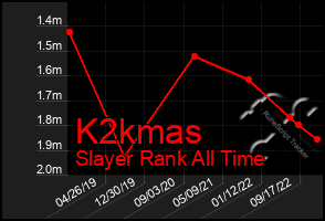 Total Graph of K2kmas