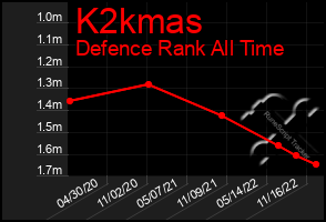 Total Graph of K2kmas