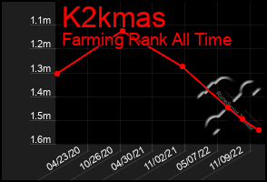 Total Graph of K2kmas