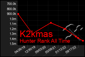 Total Graph of K2kmas