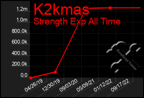 Total Graph of K2kmas