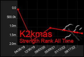 Total Graph of K2kmas