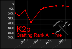 Total Graph of K2p