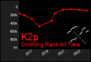 Total Graph of K2p