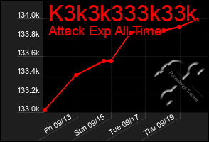 Total Graph of K3k3k333k33k