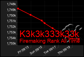 Total Graph of K3k3k333k33k