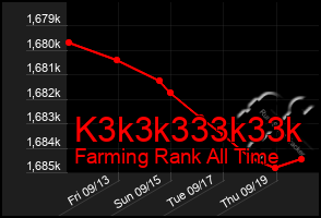 Total Graph of K3k3k333k33k