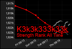 Total Graph of K3k3k333k33k