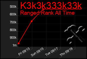 Total Graph of K3k3k333k33k