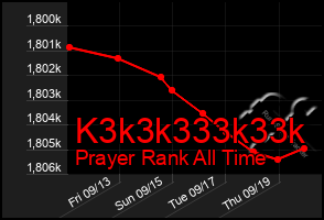 Total Graph of K3k3k333k33k