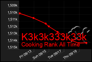 Total Graph of K3k3k333k33k