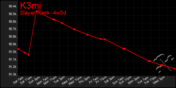 Last 31 Days Graph of K3mi