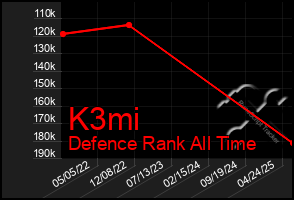 Total Graph of K3mi