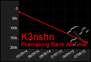 Total Graph of K3nshn