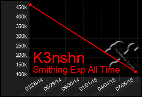 Total Graph of K3nshn