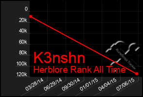 Total Graph of K3nshn