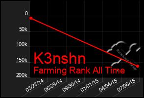 Total Graph of K3nshn