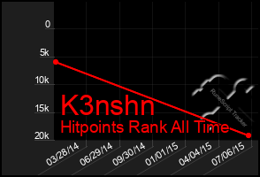 Total Graph of K3nshn