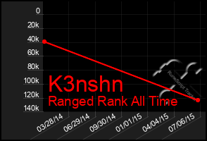 Total Graph of K3nshn