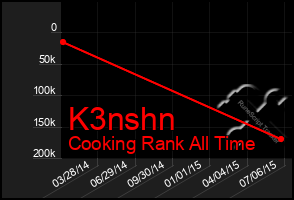 Total Graph of K3nshn