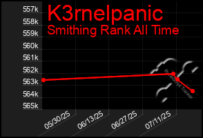Total Graph of K3rnelpanic