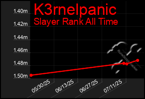 Total Graph of K3rnelpanic