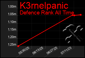 Total Graph of K3rnelpanic
