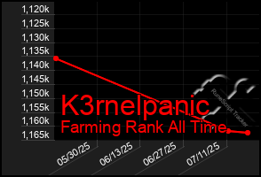 Total Graph of K3rnelpanic