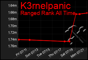 Total Graph of K3rnelpanic