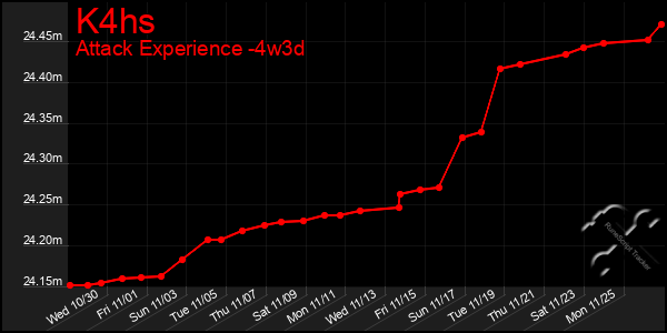 Last 31 Days Graph of K4hs