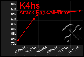 Total Graph of K4hs